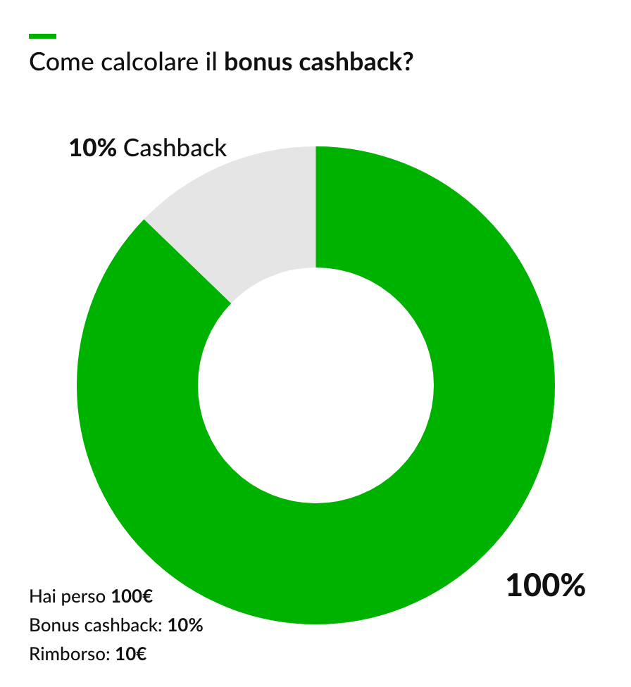 bonus cashback casino